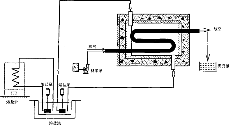 Method and device for preparing potassium manganate by channelization pressurization