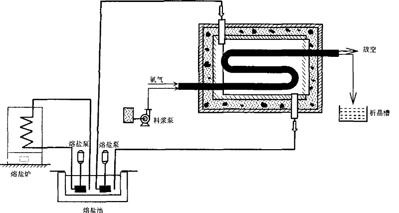 Method and device for preparing potassium manganate by channelization pressurization