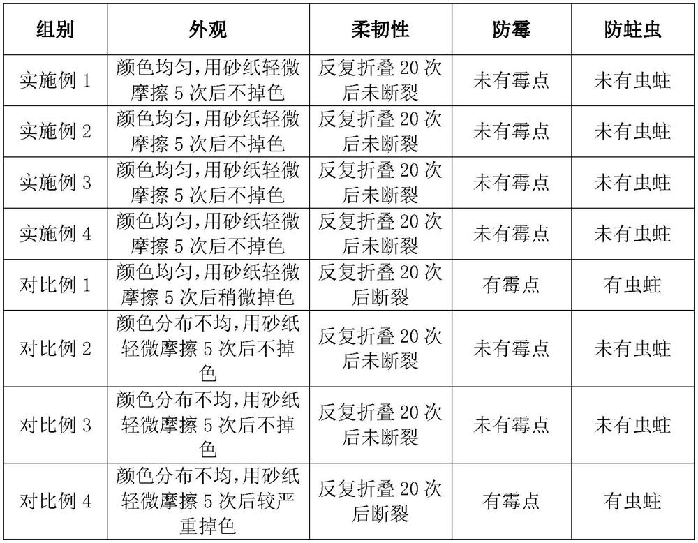 Manufacturing process of bamboo shell artware