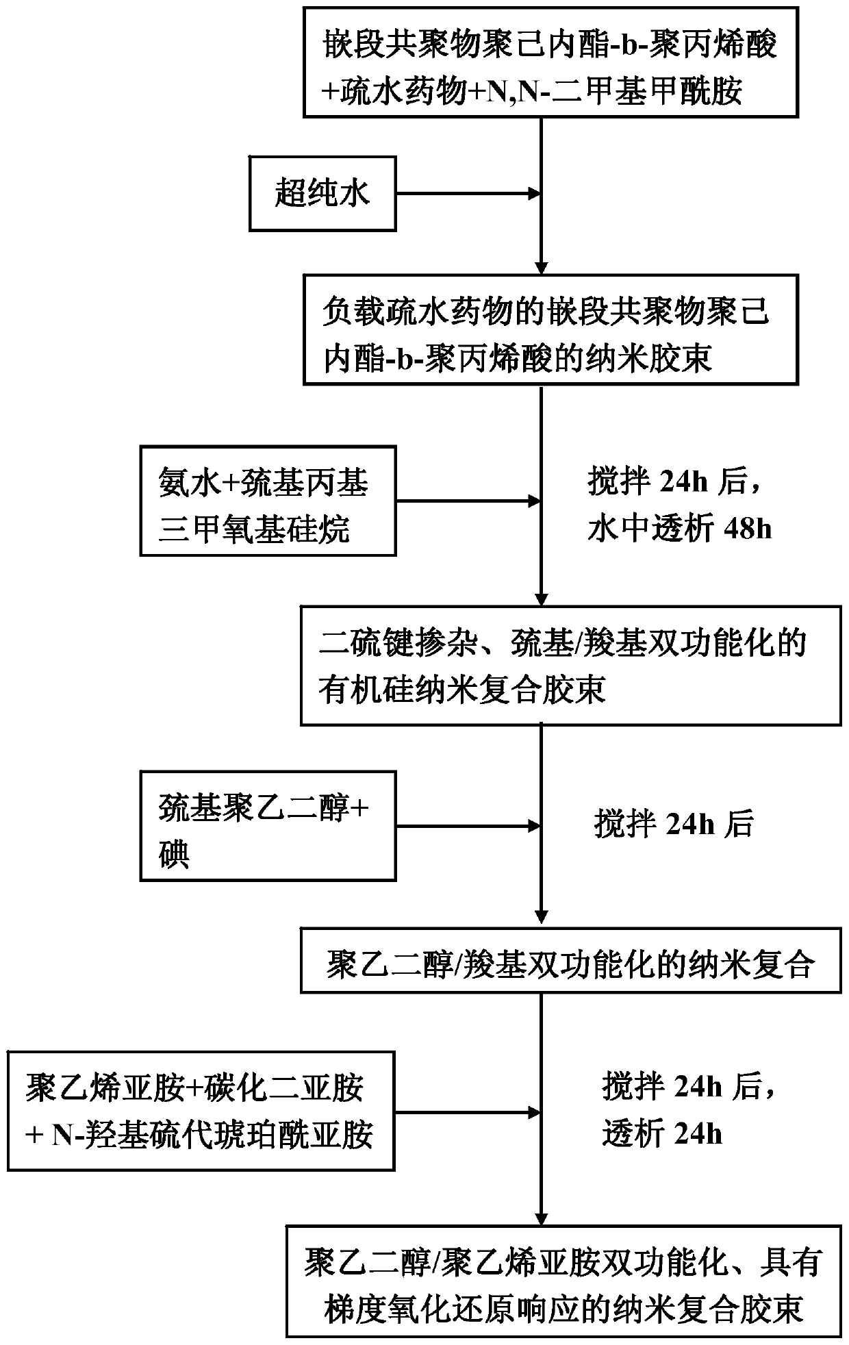 A preparation method for a nano drug, the obtained nano drug and an application thereof