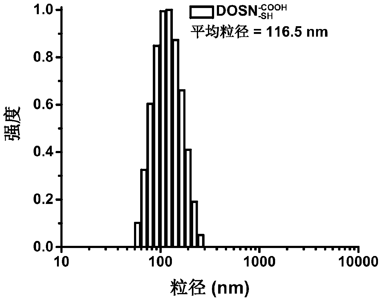 A preparation method for a nano drug, the obtained nano drug and an application thereof