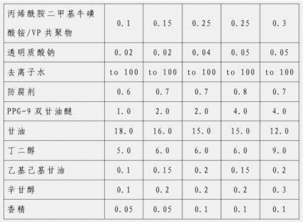 Micro-emulsion makeup removal jelly and preparation method of same