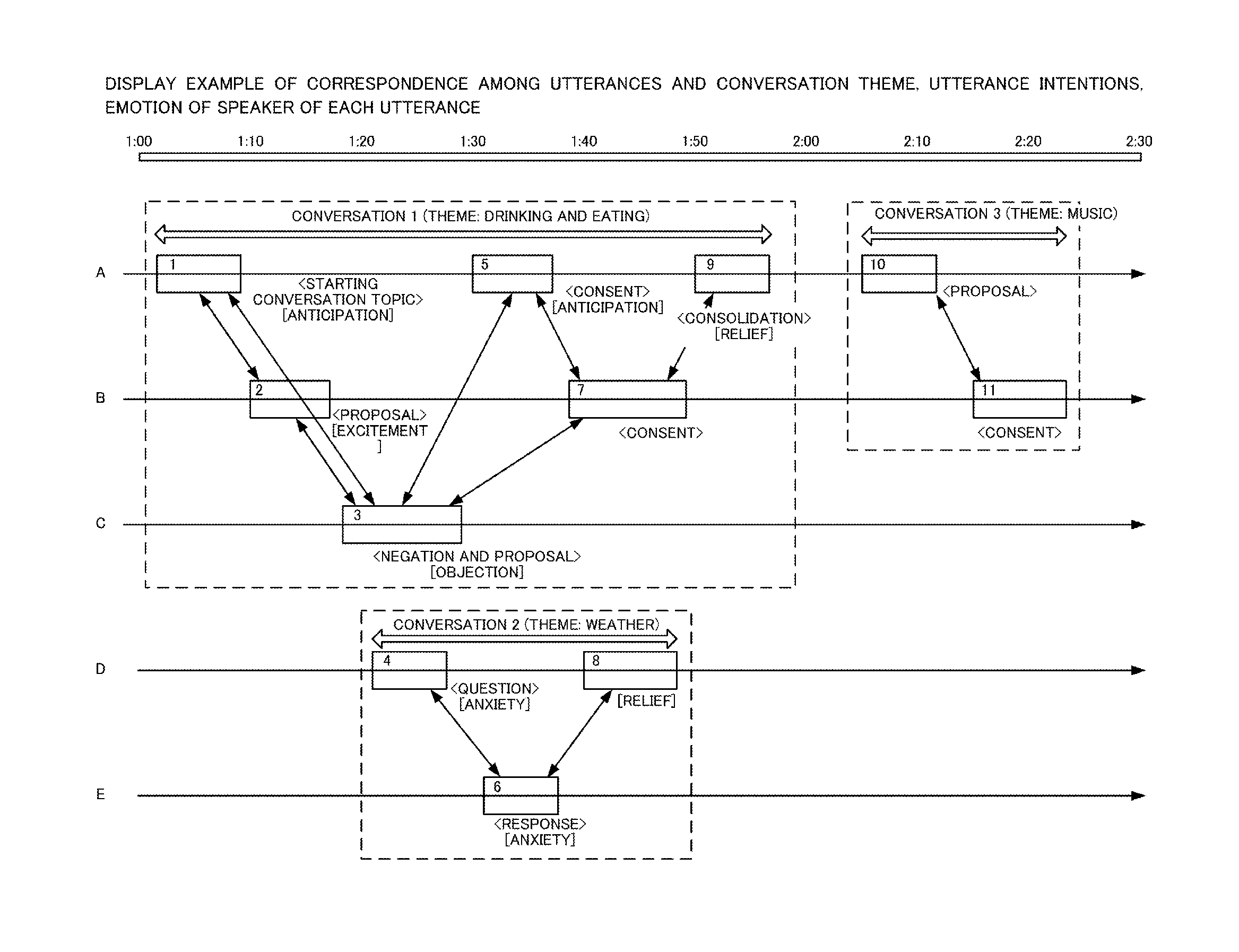 Group Status Determining Device and Group Status Determining Method