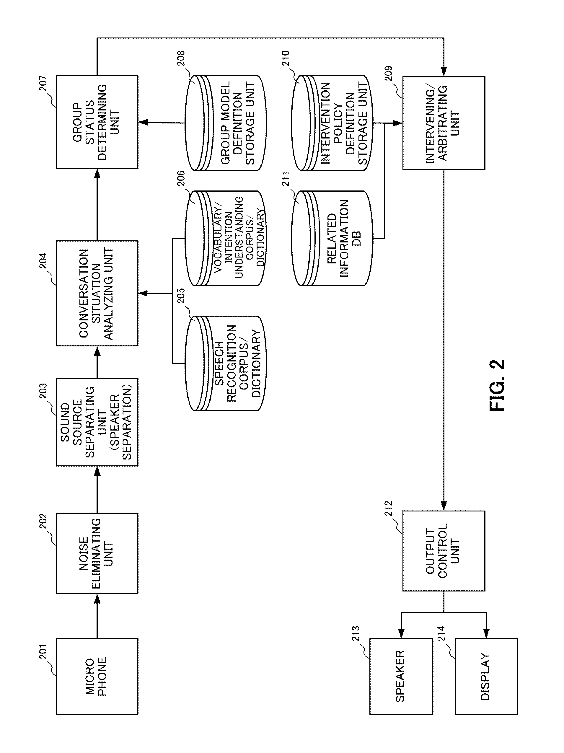 Group Status Determining Device and Group Status Determining Method