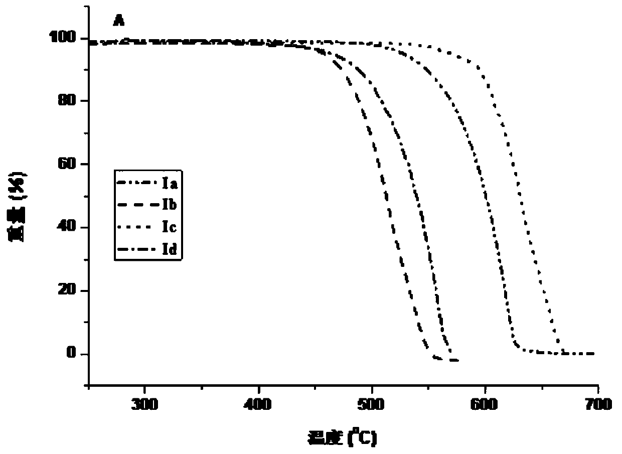 A kind of organic electroluminescent compound containing bisphosphole condensed ring and its synthesis method