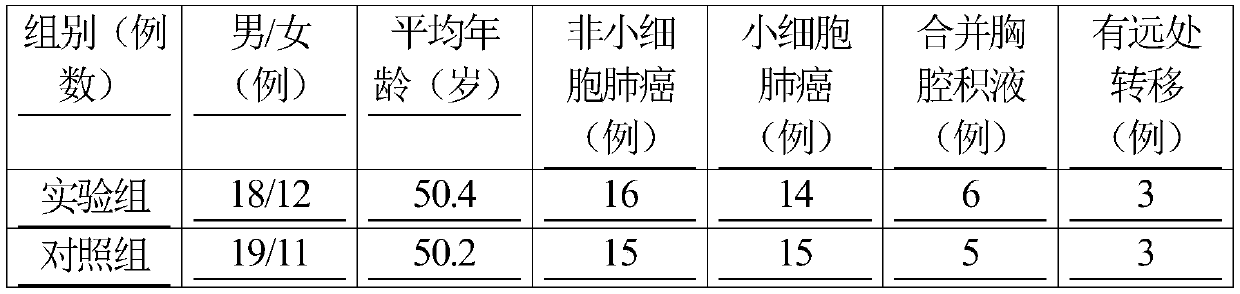 Traditional Chinese medicine composition for preventing complications in radiotherapy and chemotherapy of tumor patients and alleviating side effects