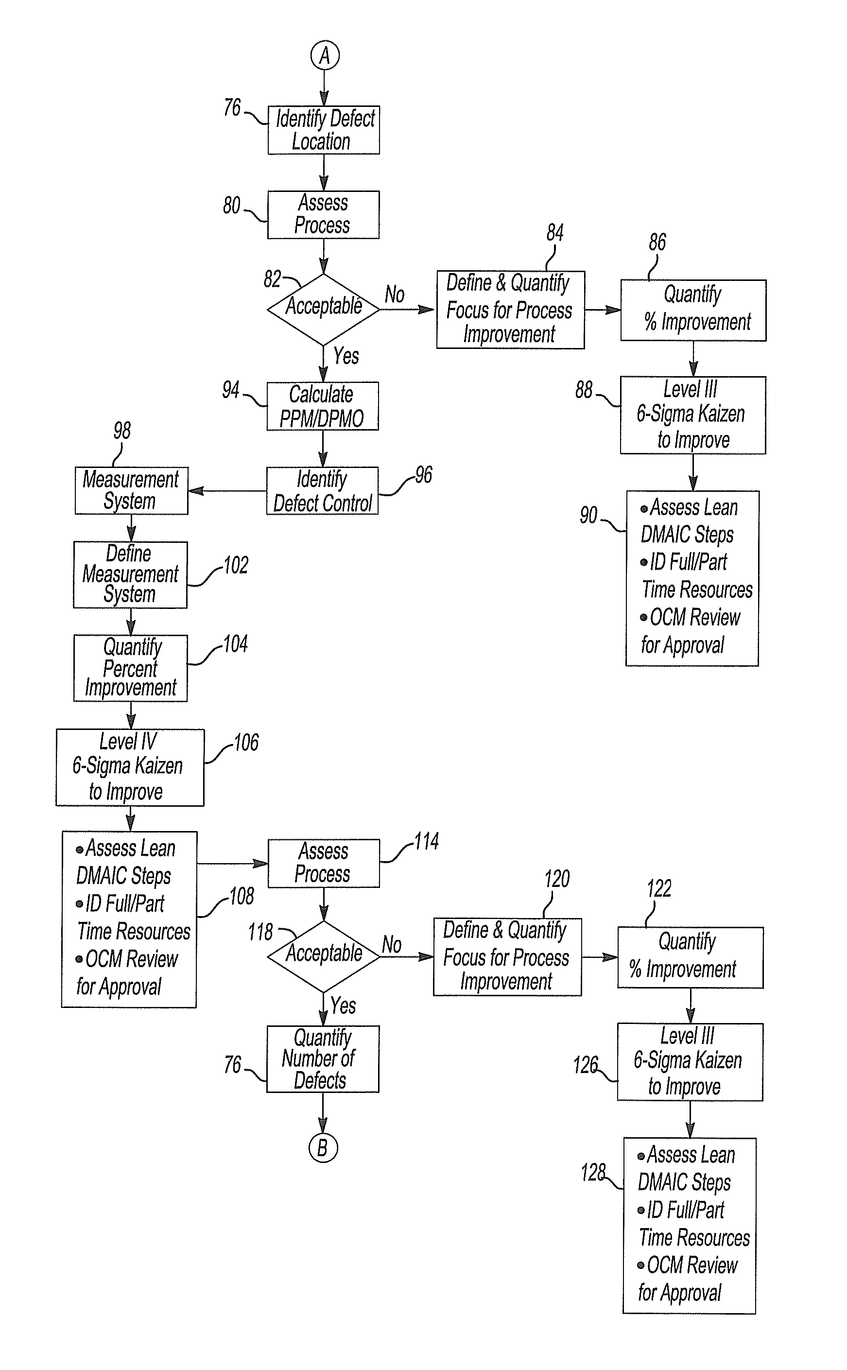 Computer-implemented method for analyzing a problem statement based on an integration of Six Sigma, Lean Manufacturing, and Kaizen analysis techniques