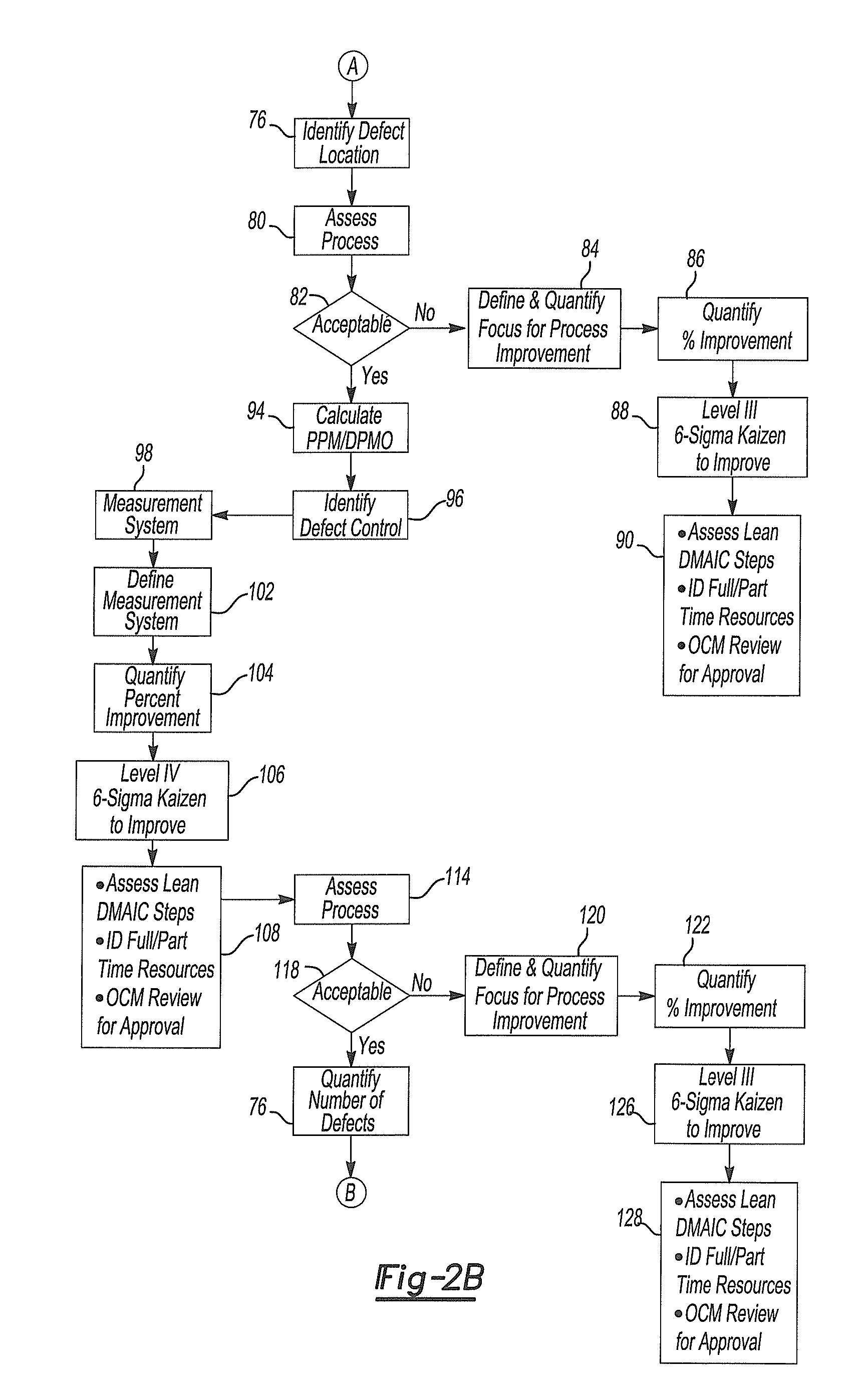 Computer-implemented method for analyzing a problem statement based on an integration of Six Sigma, Lean Manufacturing, and Kaizen analysis techniques