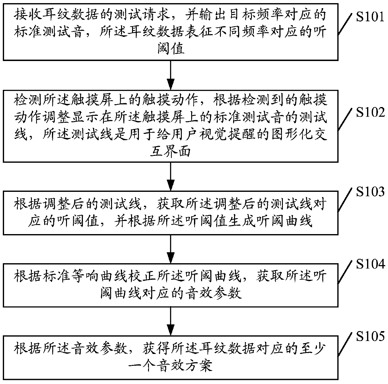 Information processing method and device and storage medium