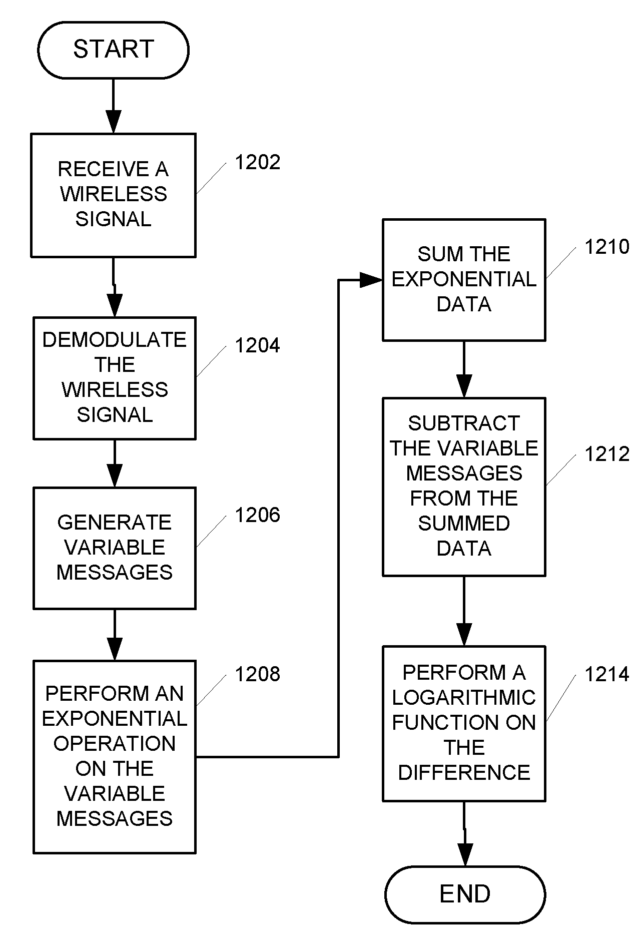 Systems and methods for reduced complexity LDPC decoding