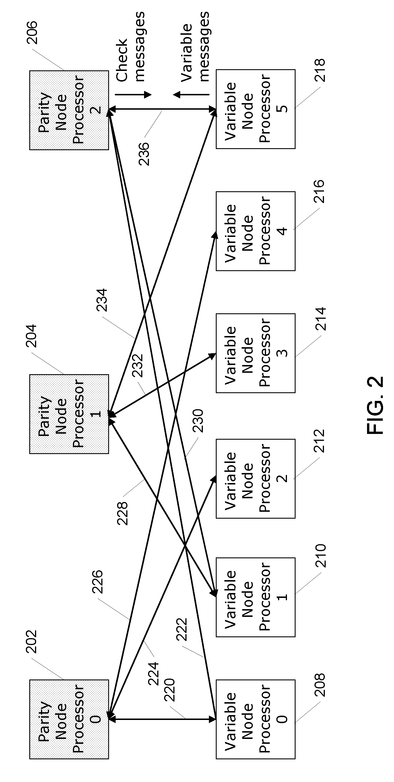 Systems and methods for reduced complexity LDPC decoding