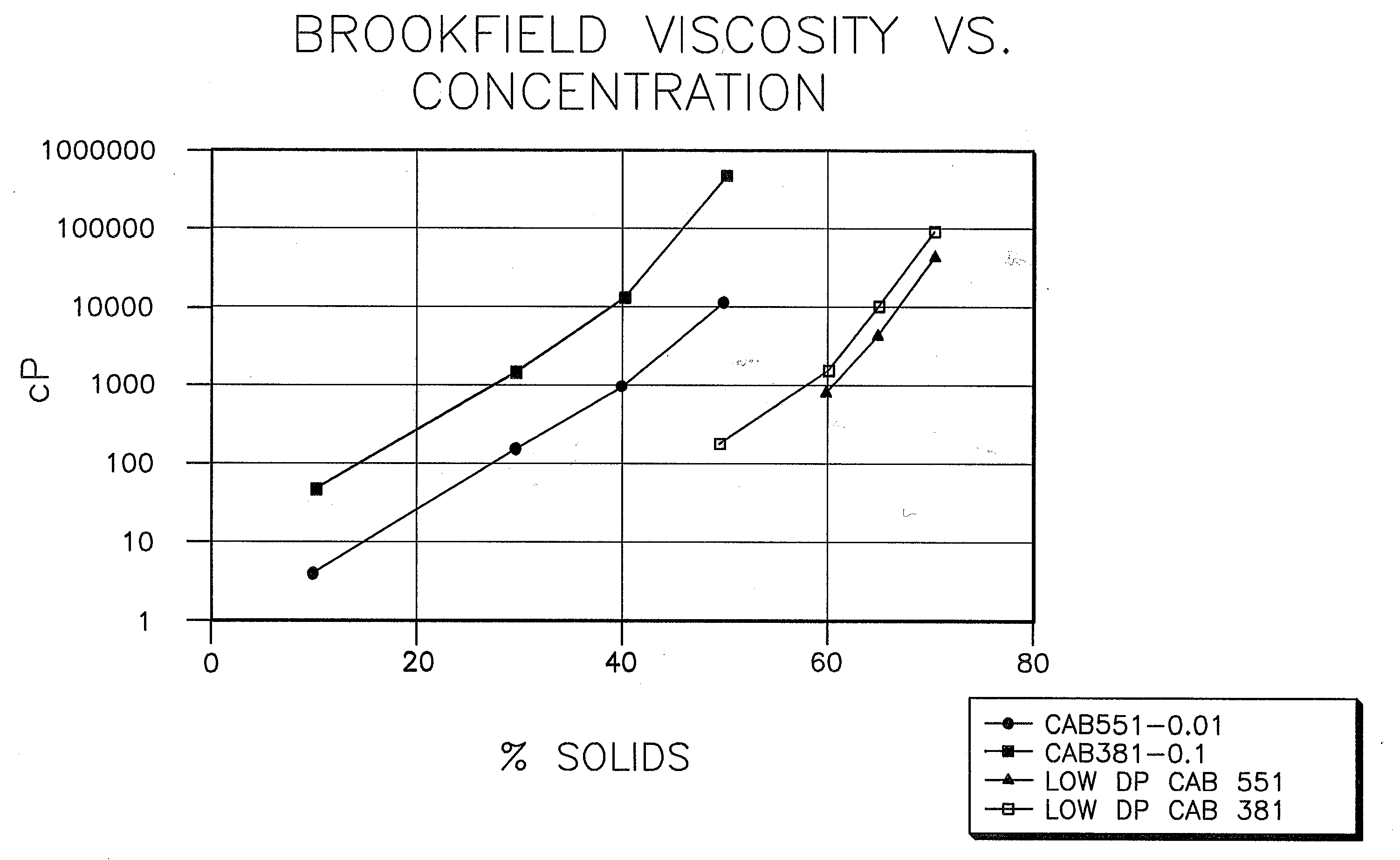 Low VOC coating compositions comprising low molecular weight cellulose mixed esters and low molecular weight hydroxyl-containing polymers