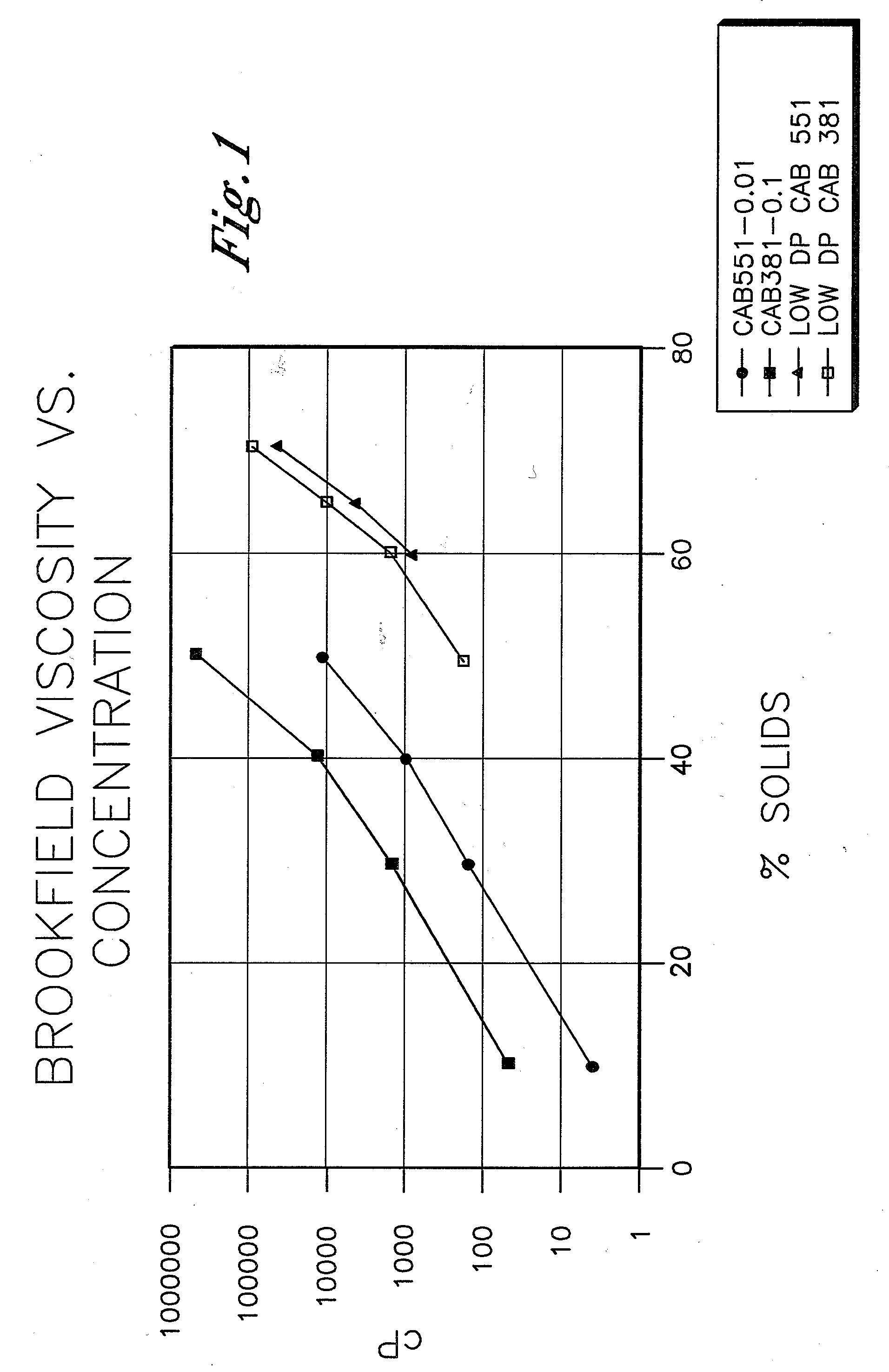 Low VOC coating compositions comprising low molecular weight cellulose mixed esters and low molecular weight hydroxyl-containing polymers