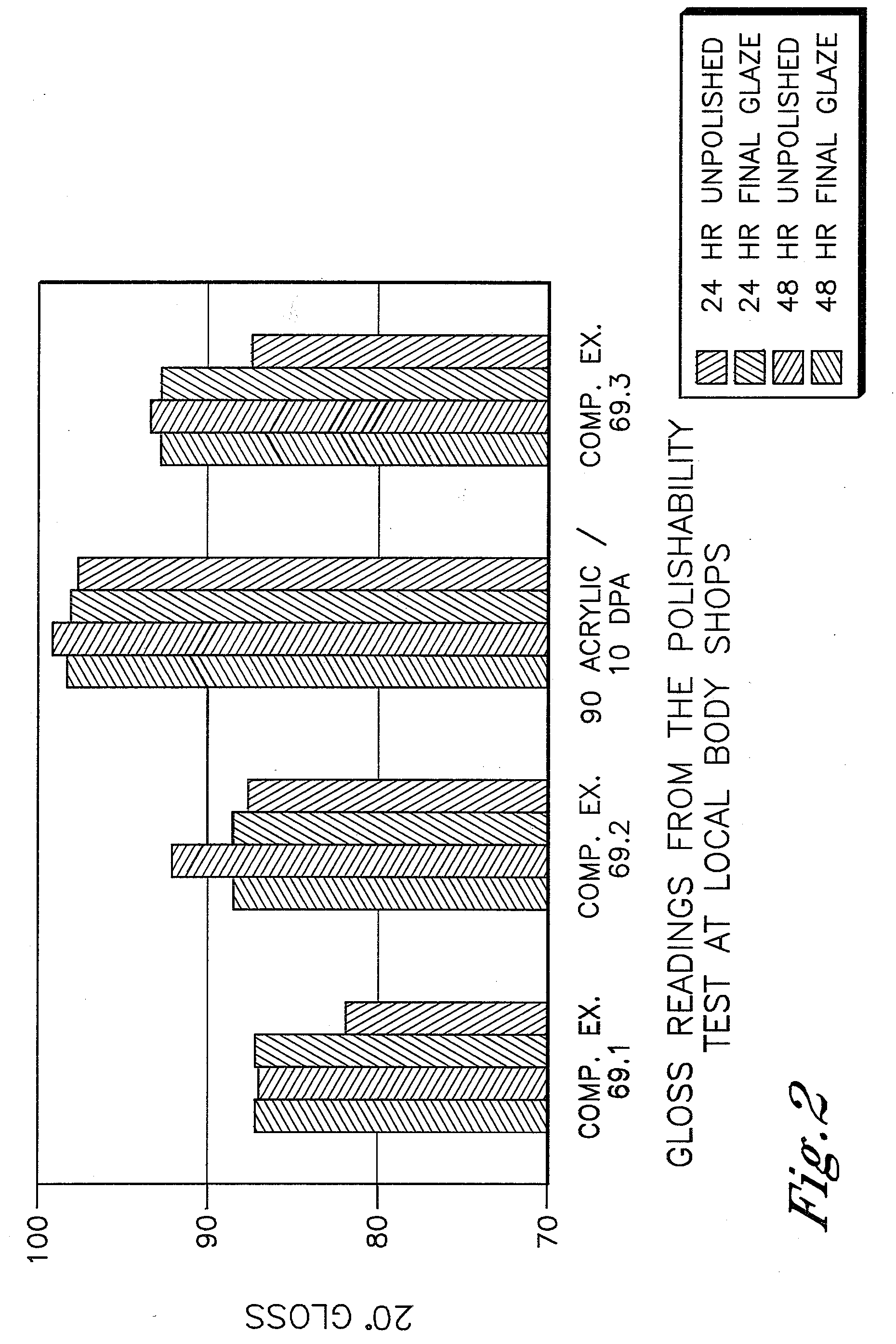 Low VOC coating compositions comprising low molecular weight cellulose mixed esters and low molecular weight hydroxyl-containing polymers