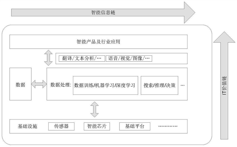 A trajectory prediction method and related equipment