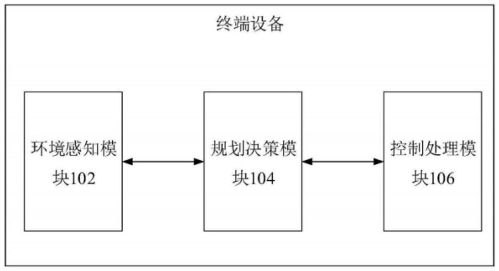 A trajectory prediction method and related equipment