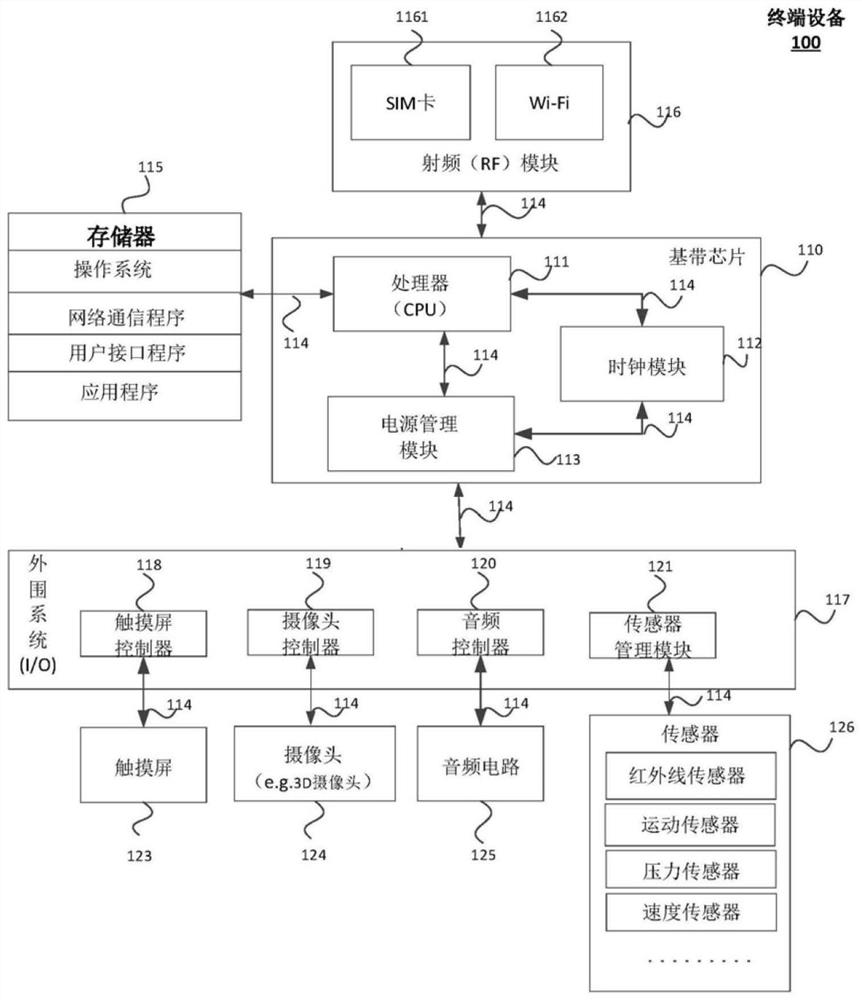 A trajectory prediction method and related equipment