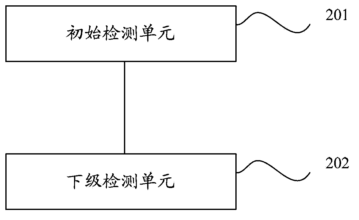 Cloud computing platform fault detection method, cloud computing platform fault detection method, solving method and solving device