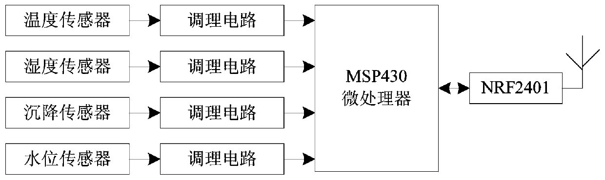 Intelligent building settlement detection system