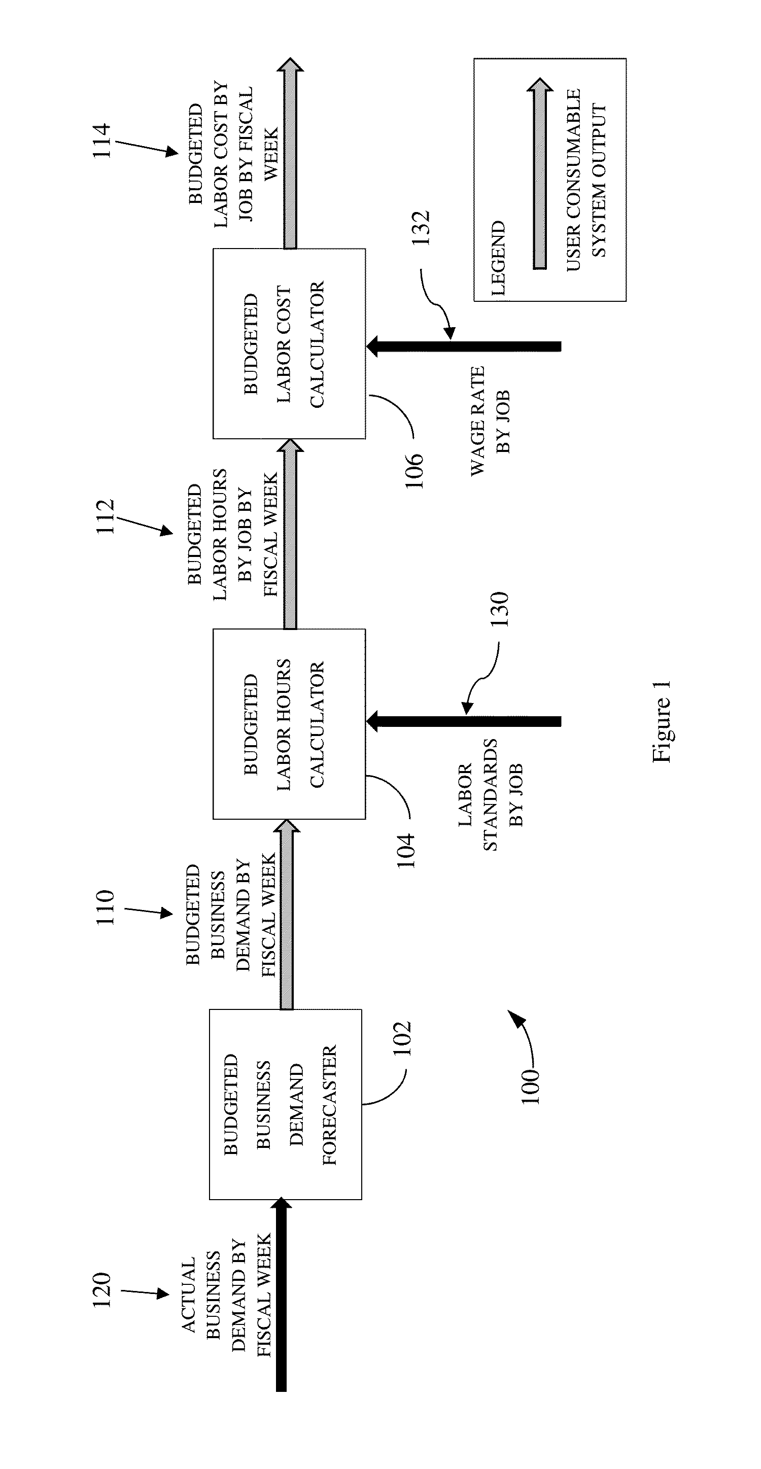 Systems and methods for retail labor budgeting