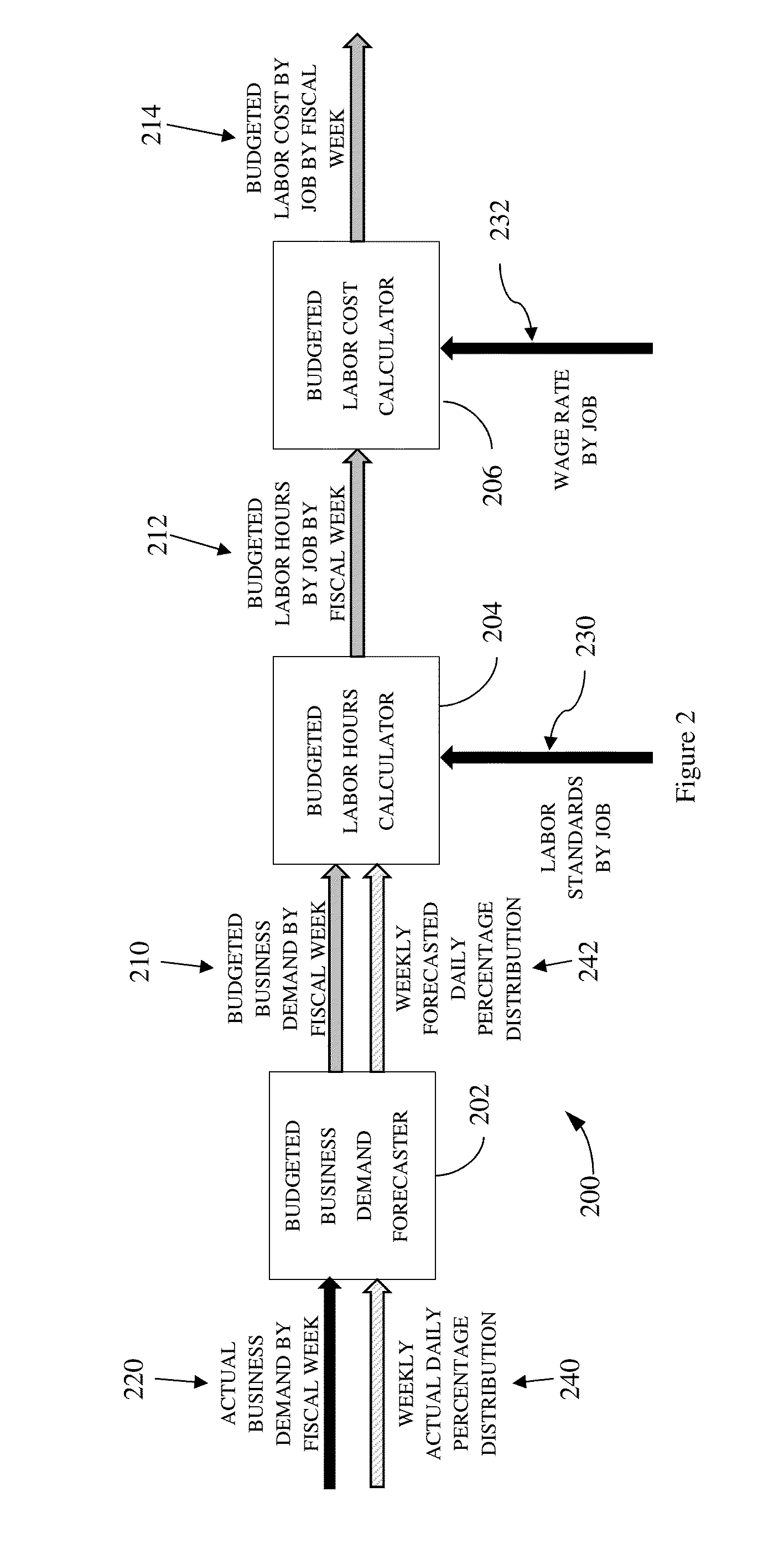 Systems and methods for retail labor budgeting