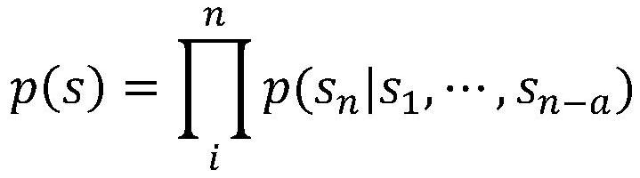 Unsupervised machine reading understanding method based on large-scale problem self-learning