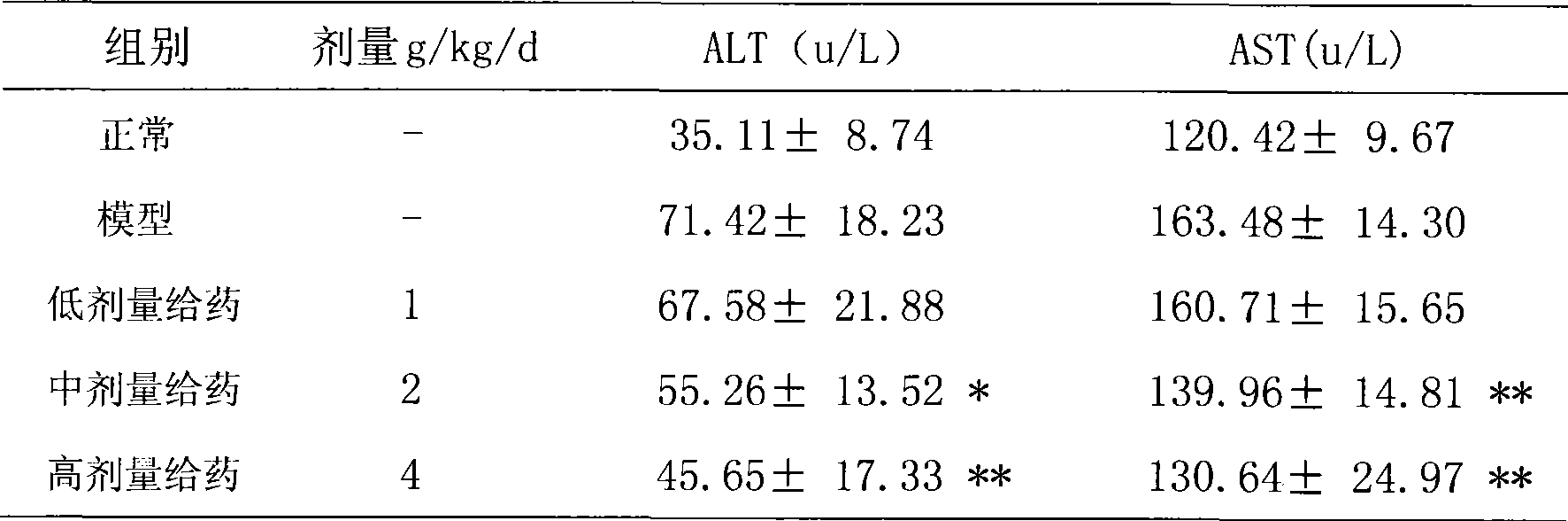 Traditional Chinese medicine for treating hepatitis B and preparation method thereof