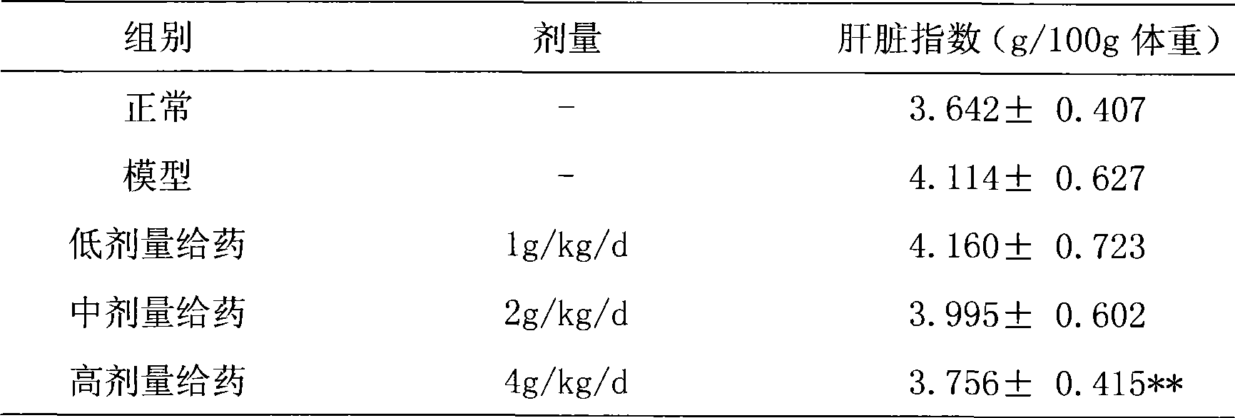 Traditional Chinese medicine for treating hepatitis B and preparation method thereof