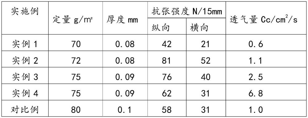 Preparation method of separation membrane composite support body