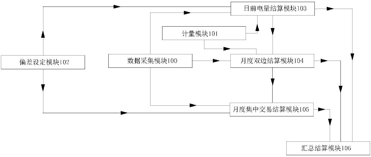 Settlement system and method for electricity purchase subject in regional electricity market