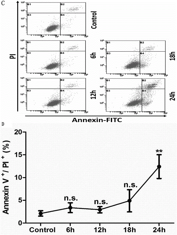 Novel homologous recombinant inhibitor