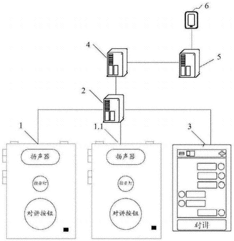 Wireless calling method and system