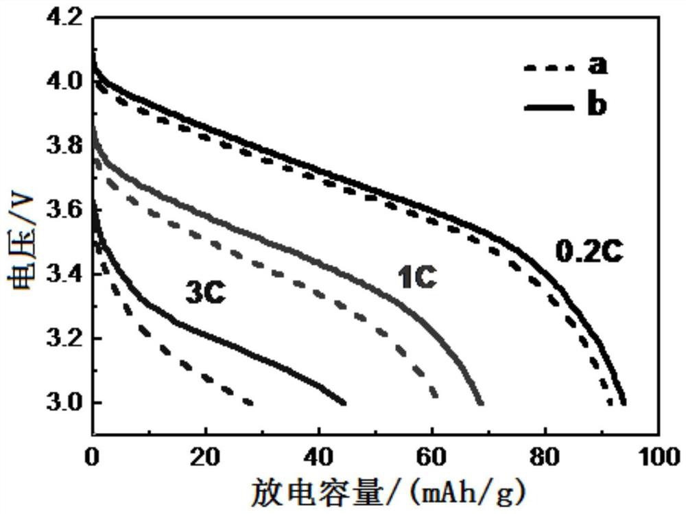 Low-temperature-resistant low-cobalt positive electrode material and preparation method thereof