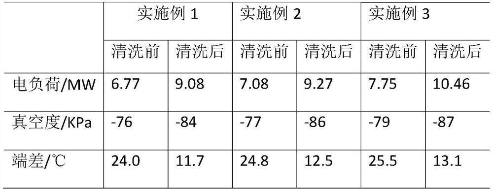 A chemical solution for on-line cleaning of coke dry quenching condenser, preparation method and on-line cleaning method