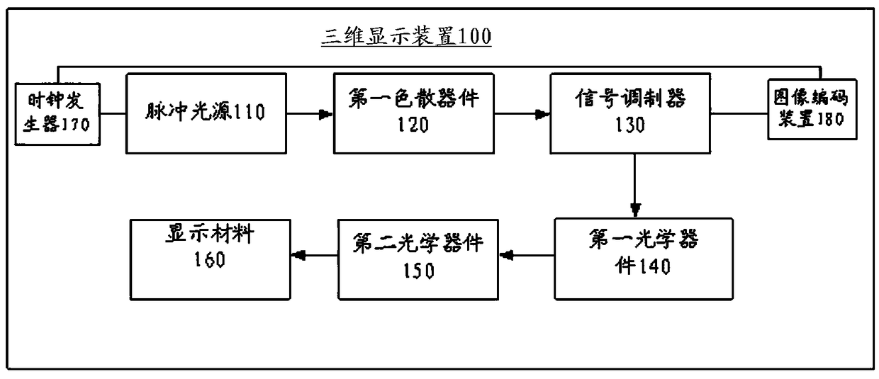 Three-dimensional display device and three-dimensional display method