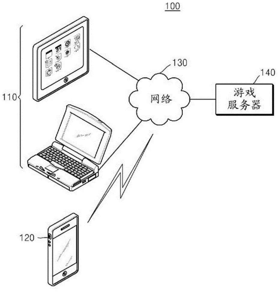 Method of processing user gesture input in online game