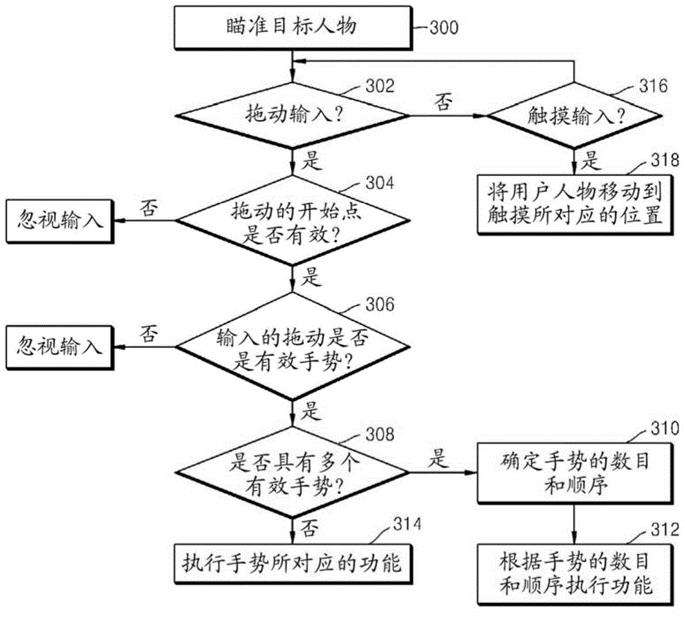 Method of processing user gesture input in online game