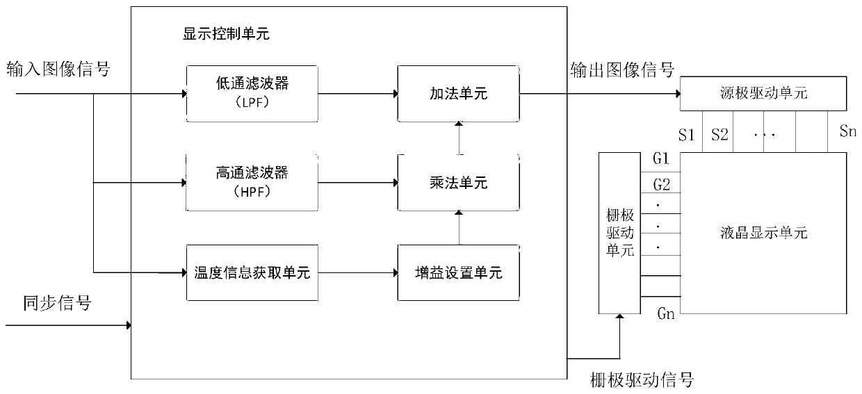 A liquid crystal display device