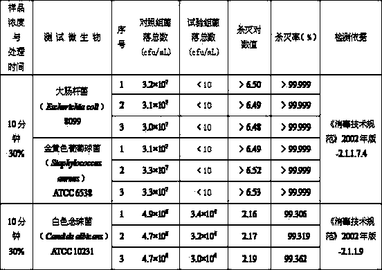 Skin antibacterial agent