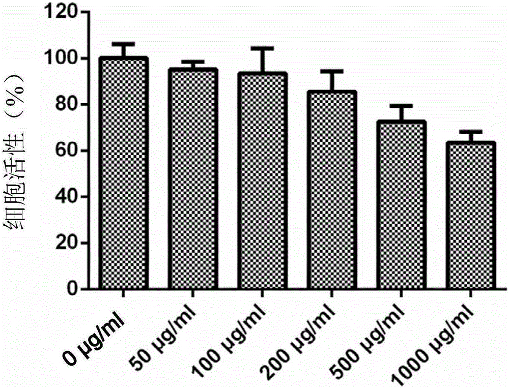 Daily-use dietary fiber solid beverage and preparation method thereof