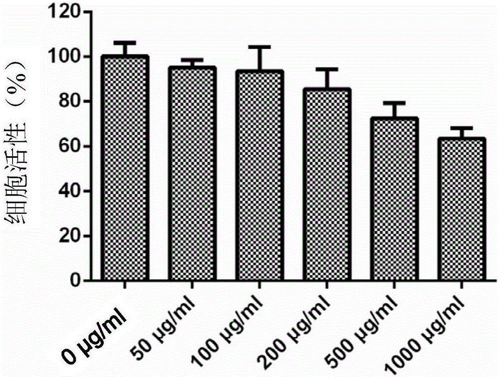 Daily-use dietary fiber solid beverage and preparation method thereof