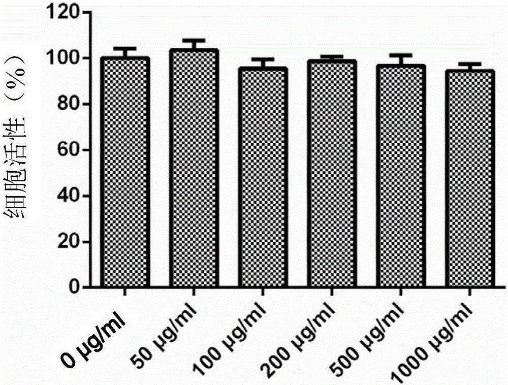 Daily-use dietary fiber solid beverage and preparation method thereof