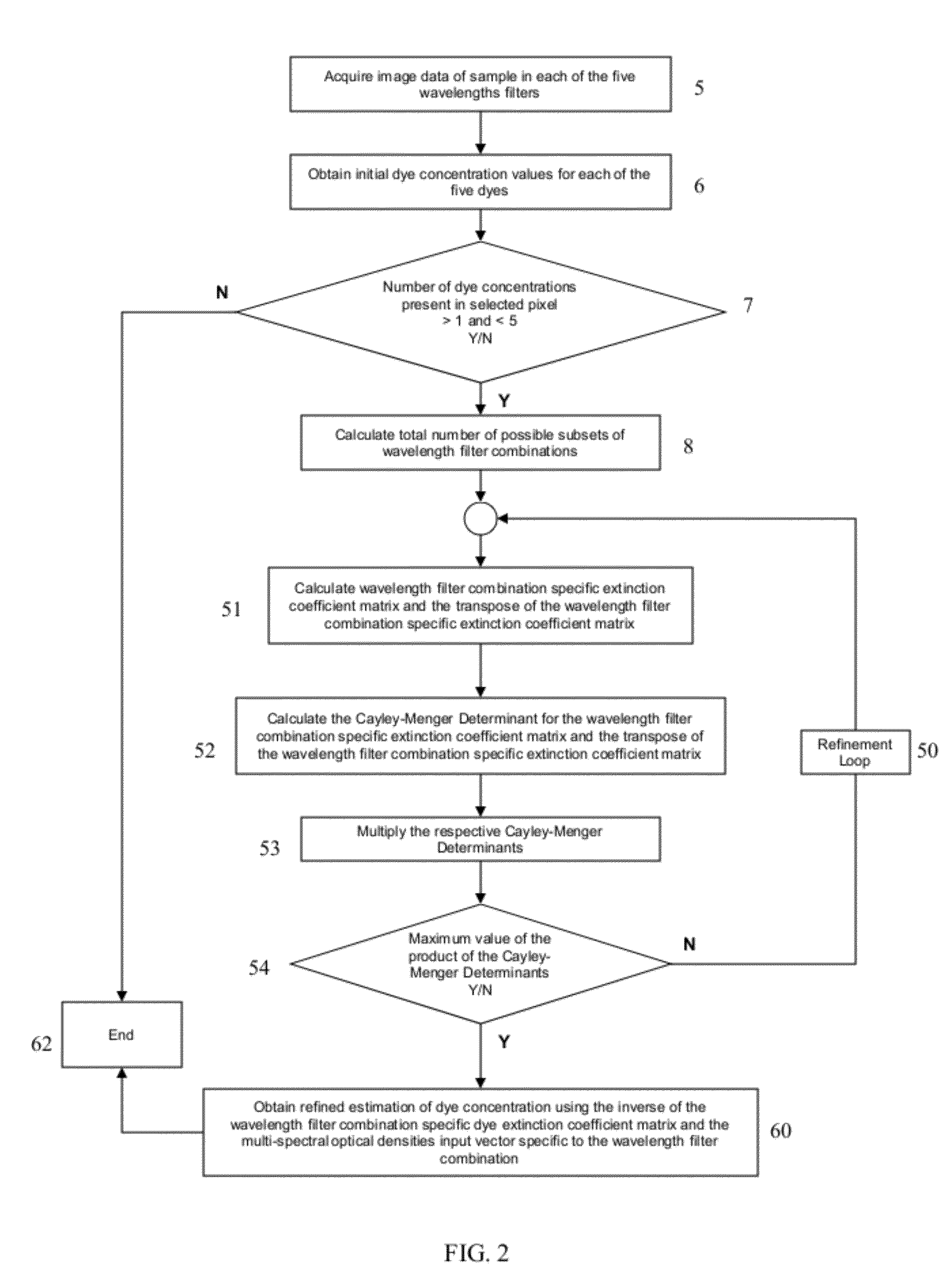 Method for optimization of quantitative video-microscopy and associated system