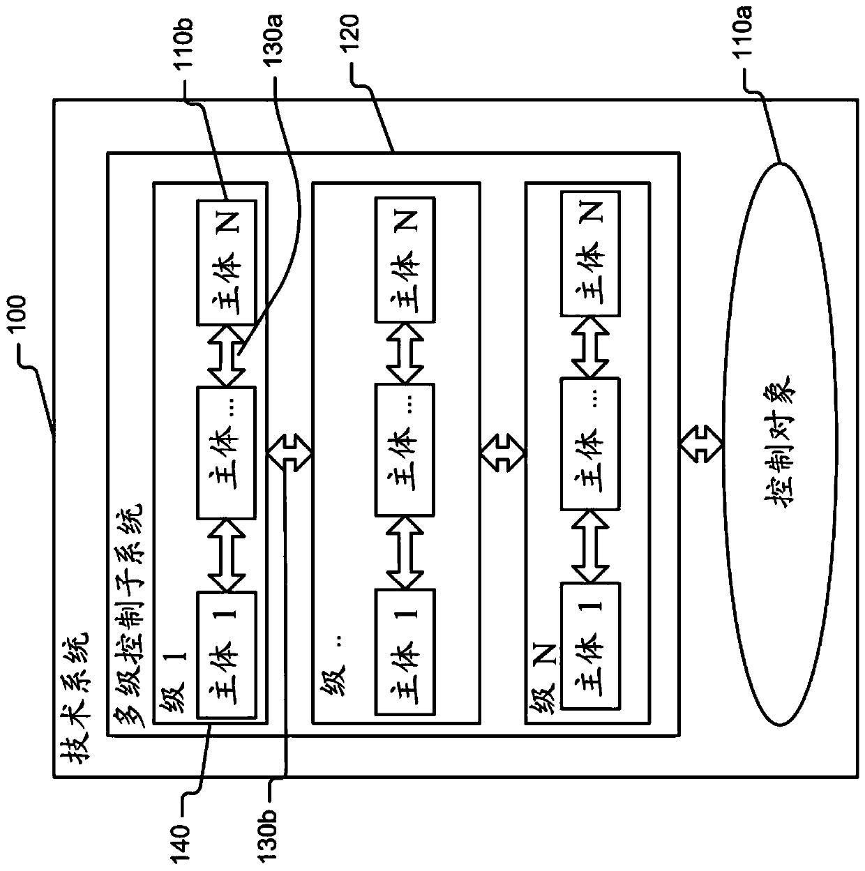 System and method for protecting technical systems from cyber attacks