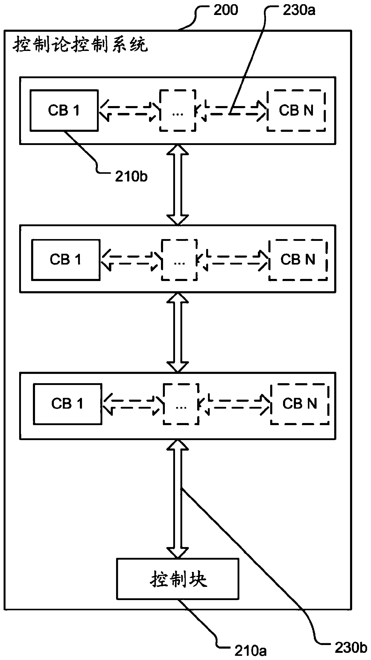 System and method for protecting technical systems from cyber attacks