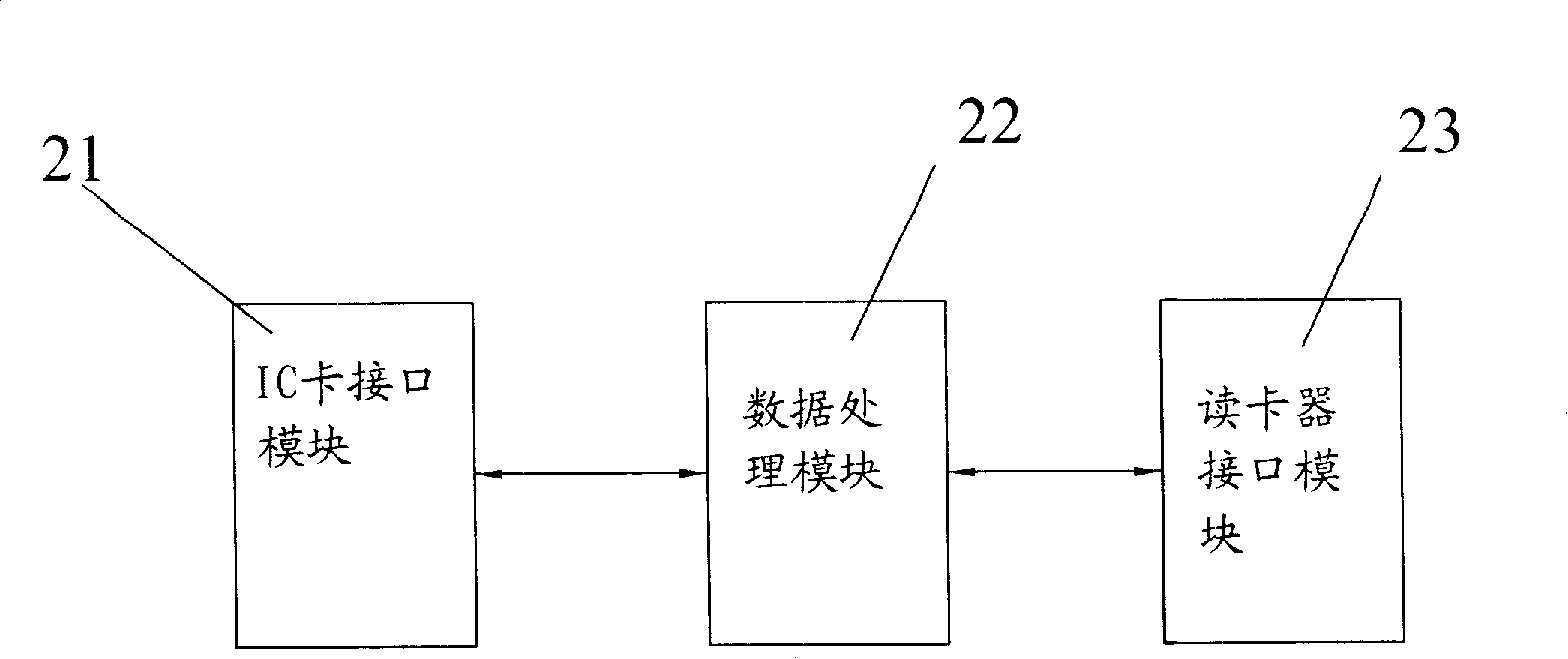 ICIC card communication monitoring apparatus