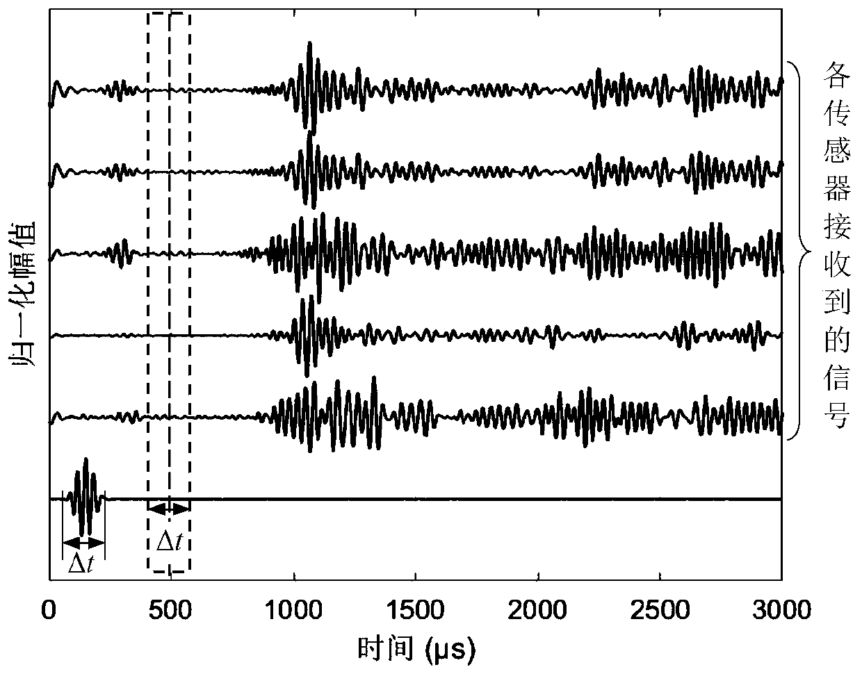 A Method for Extracting Arrival Time of Guided Wave Signals with Low SNR Applicable to Guided Wave Transducer Array