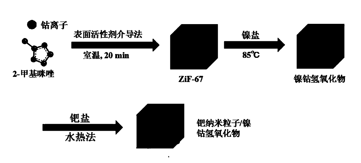 Palladium nanoparticle supported layered double hydroxide nano-composite material, preparation method thereof, and ammonia borane catalytic decomposition method