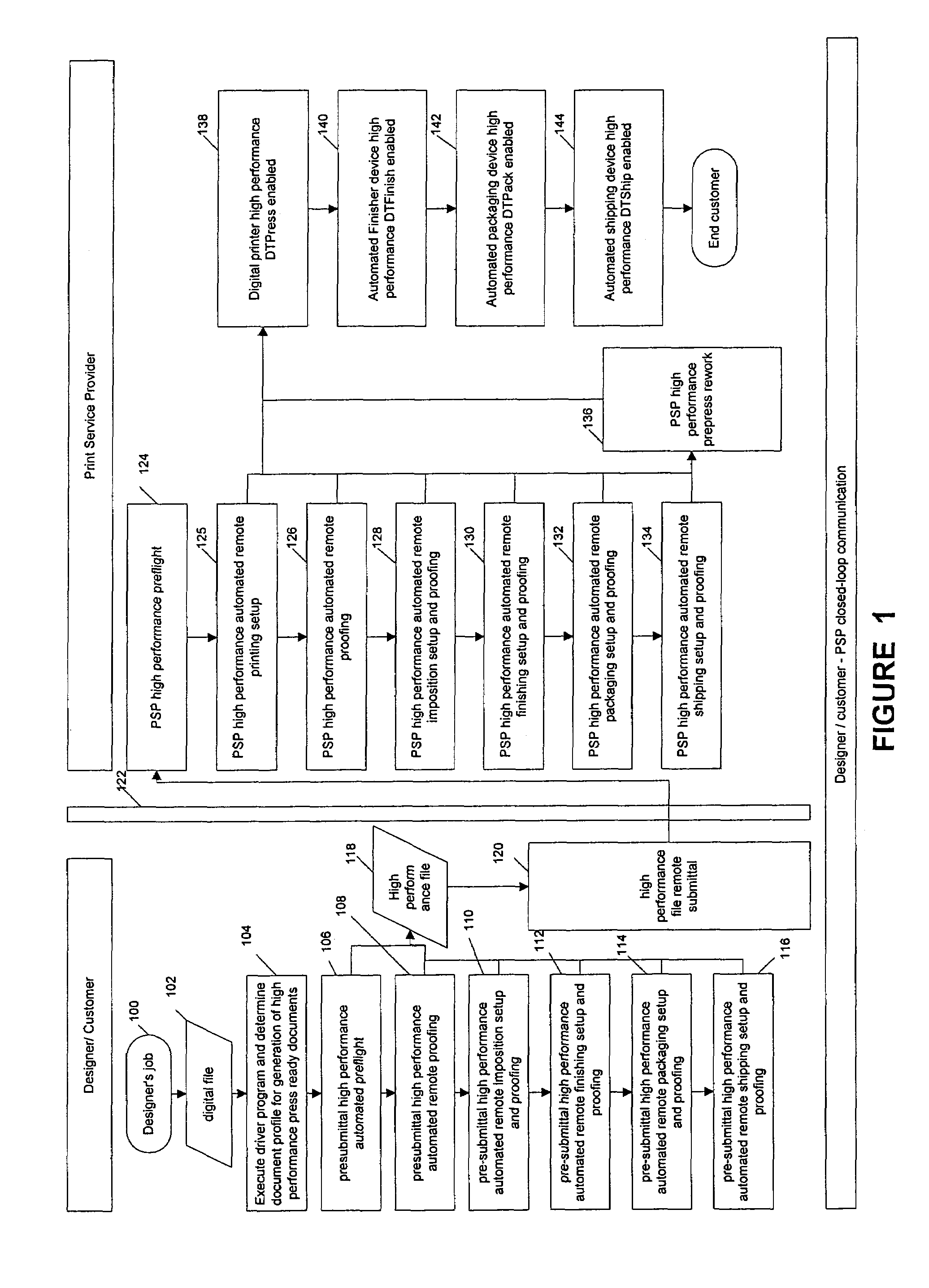 Design-to-ship enabled shipping device in a commercial printing environment and managing workflow for use with same