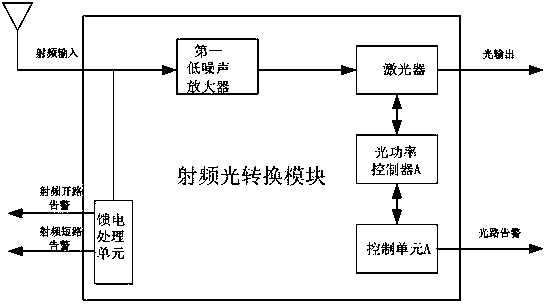 Air and space-based radio frequency signal optical fiber remote transmission timing system